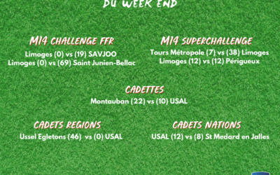 Résumé du week end (5 et 6 février 2022)