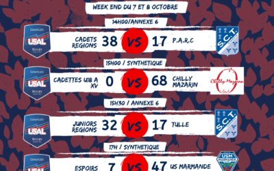 Nos résultats du Week end !